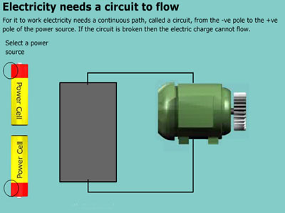 Electricity requires a complete circuit to flow